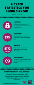 5 Cyber Statistics You Should Know infographic