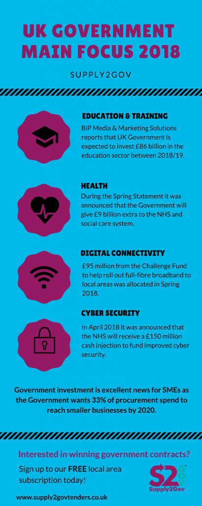 Main focus - government tenders - supply2gov